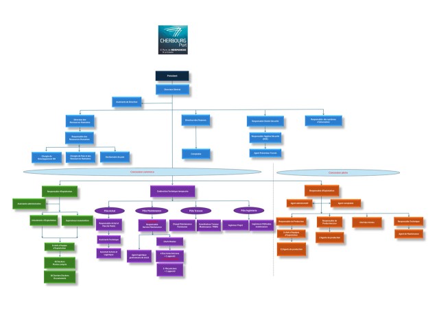 organigramme-spl-cherbourg-port---janvier-2026__